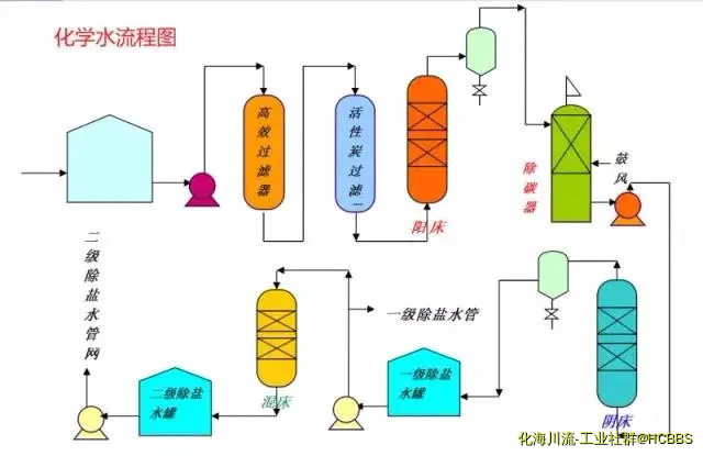 化学水流程图.webp