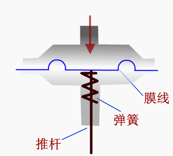 薄膜执行机构.gif