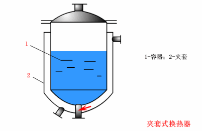 夹套式换热器1.gif