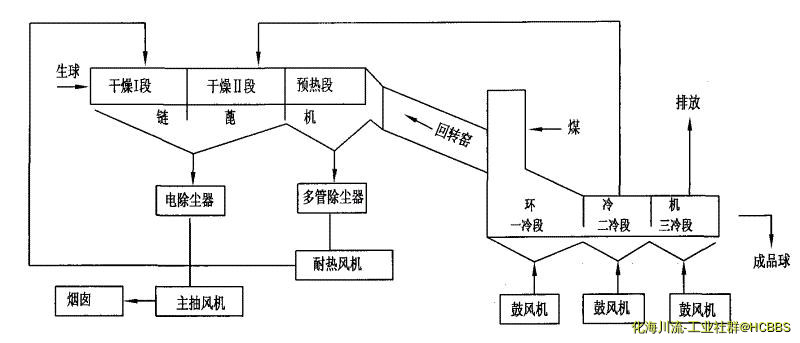 链篦机回转窑环冷机.jpg