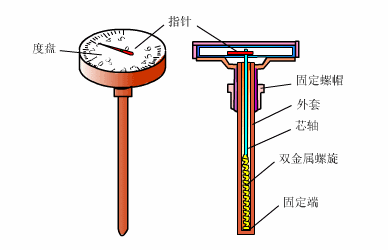 固体膨胀式温度计.gif