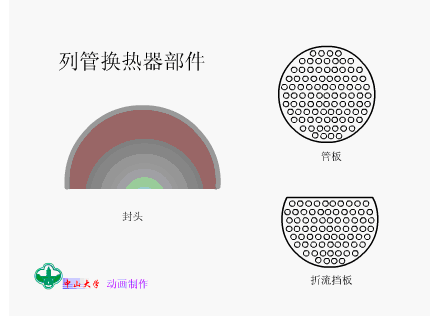 列管换热器部件.gif