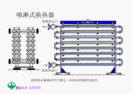 喷淋式换热器.gif