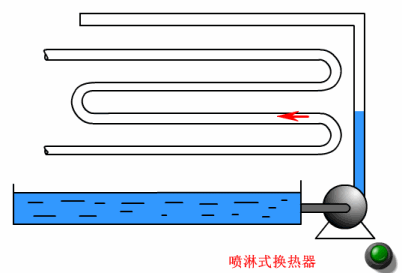 喷淋式换热器1.gif
