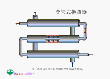 套管式换热器.gif