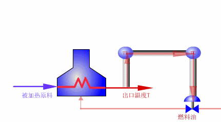 加热炉温度测量.gif