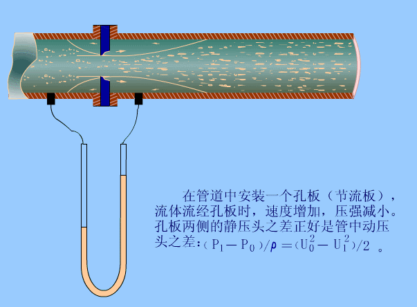 孔板流量计.gif