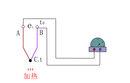 热电偶温度计.gif