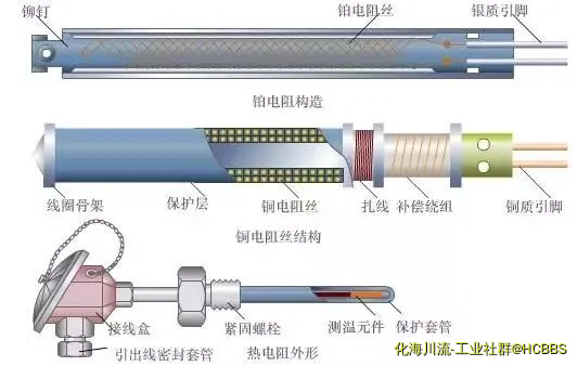 热电阻的结构.webp