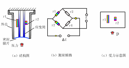 应变式压力传感器.gif