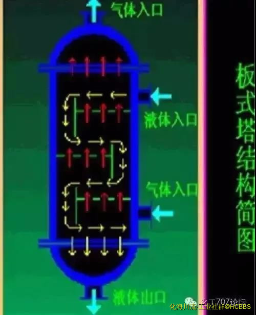 板式塔反应器.jpg