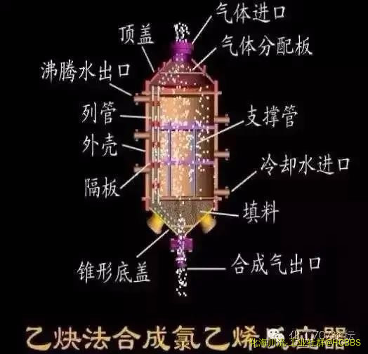 对外换热式固定床反应器.jpg