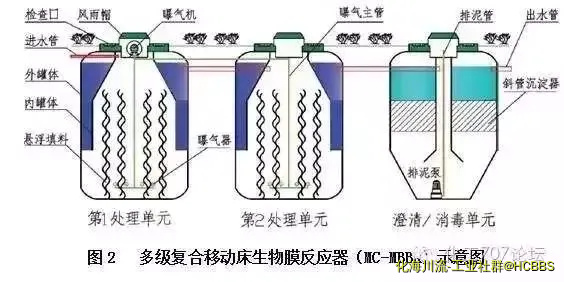 多相组合膜生物反应器1.webp