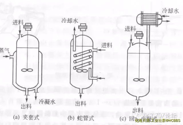 釜式反应器1.webp