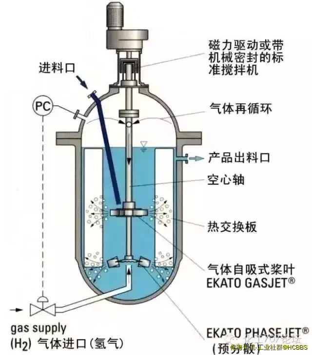 釜式搅拌反应器.jpg