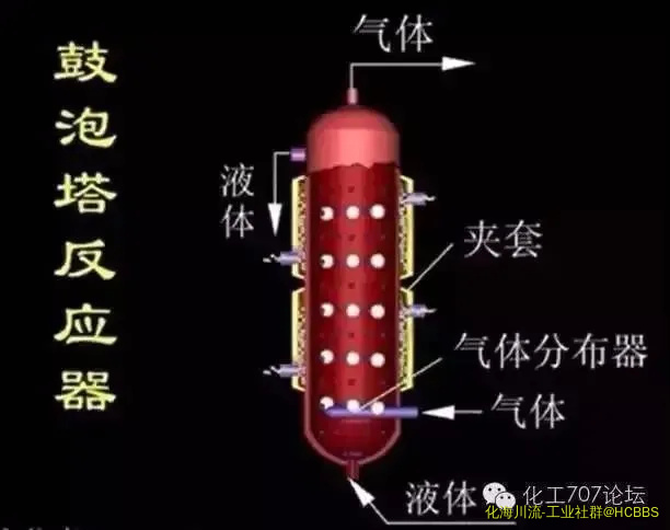 鼓泡塔反应器1.webp