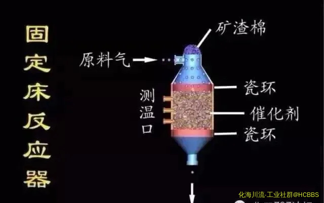 固定床反应器.webp
