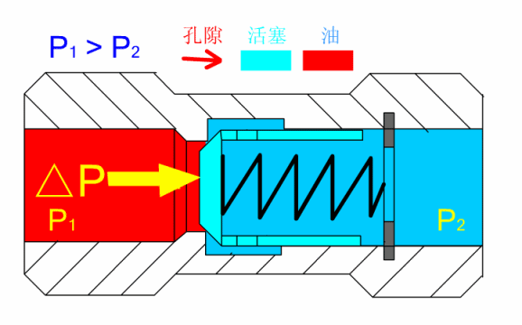 普通单向阀工作原理.gif