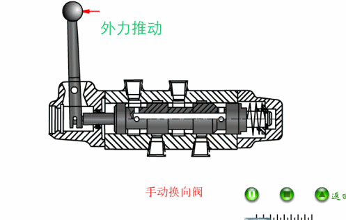 手动换向阀.gif