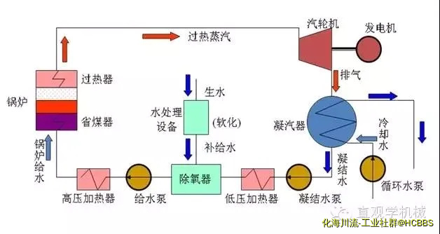 汽水系统.webp