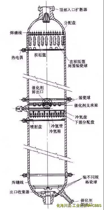 加氢反应器1.webp