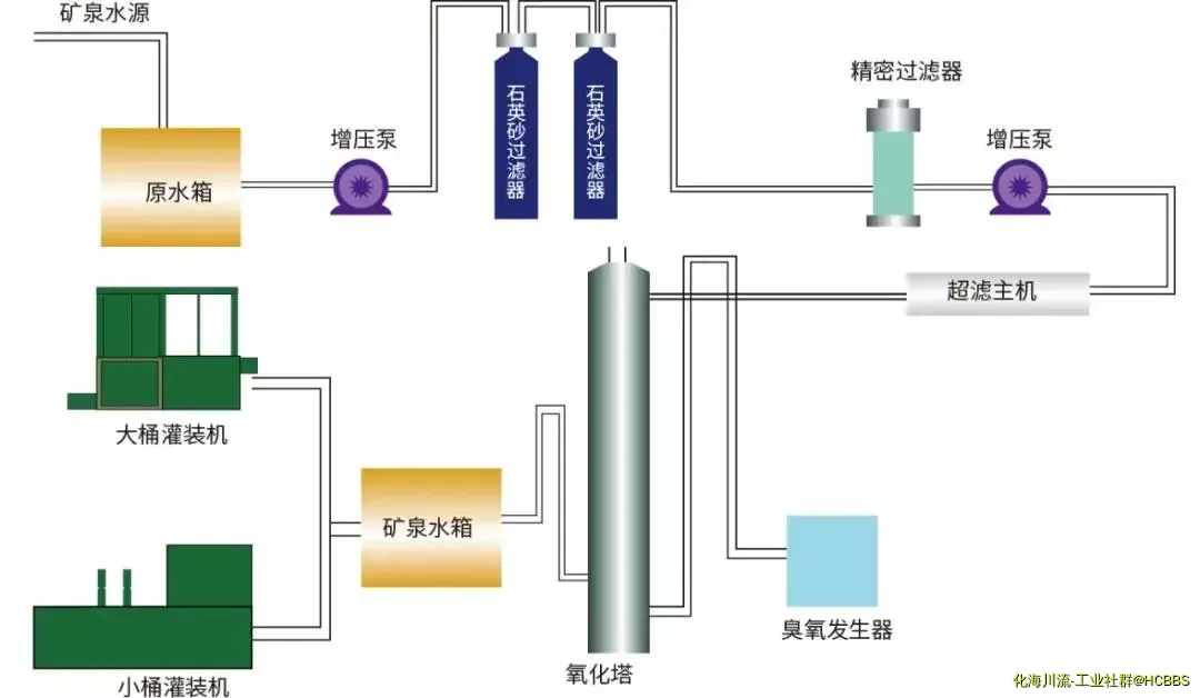 矿泉水常规工艺.webp