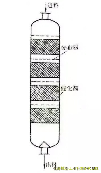 涓流床反应器.webp