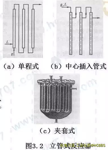 立管式反应器.jpg