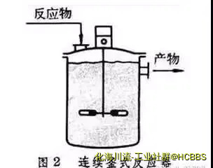 连续釜.webp