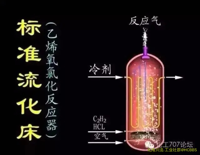 流化床反应器.webp