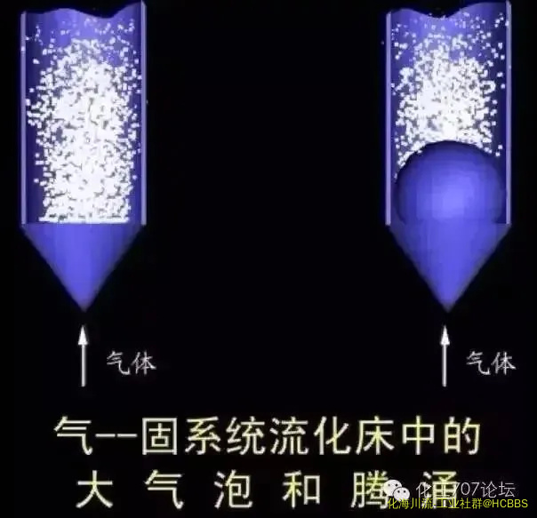 流化床反应器的床型2.webp