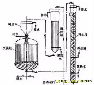 鲁奇炉.webp