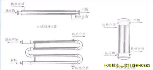 盘管式反应器1.webp