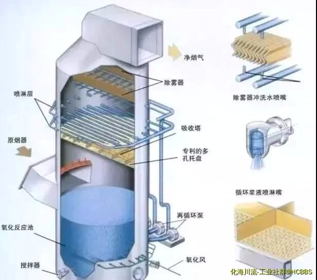 喷淋塔反应器.jpg