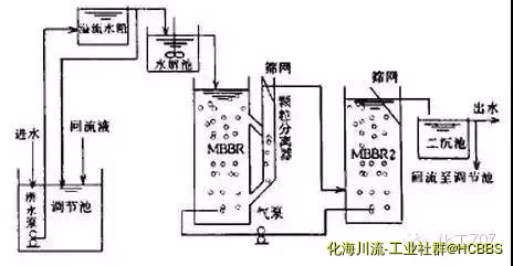 三塔式移动床工艺流程图.jpg