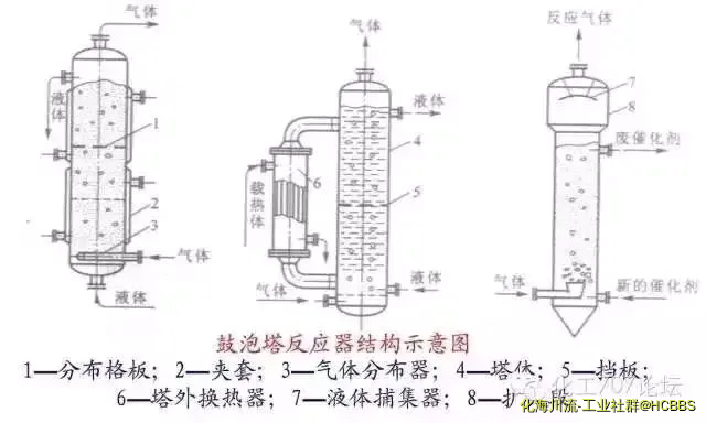 塔式反应器.webp