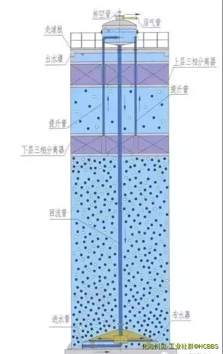 旋流反应器.webp