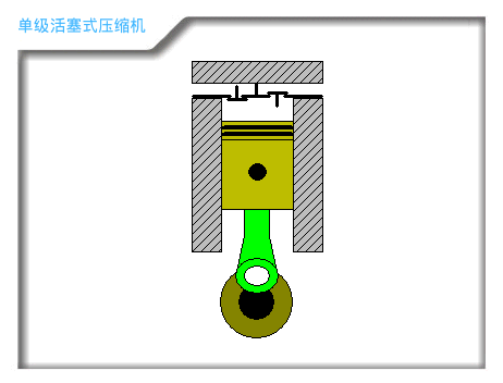 单级式活塞压缩机.gif