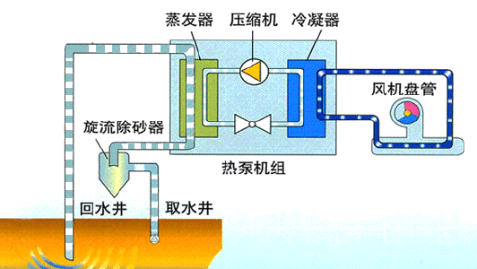 地源热泵系统.gif