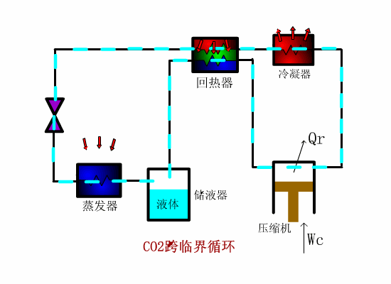 二氧化碳跨临界循环.gif