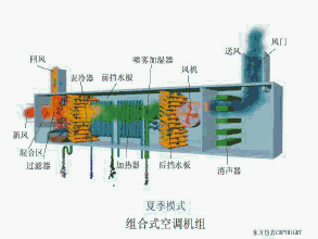 空调箱.gif