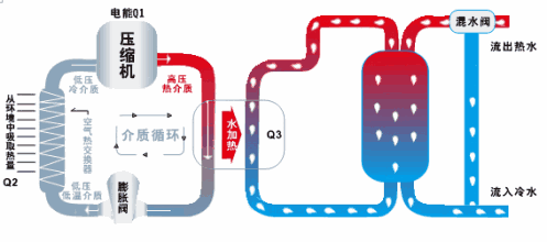 冷却塔.gif
