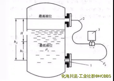 差压式液位计（双法兰液位计）.webp