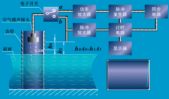 超声波液位计.gif