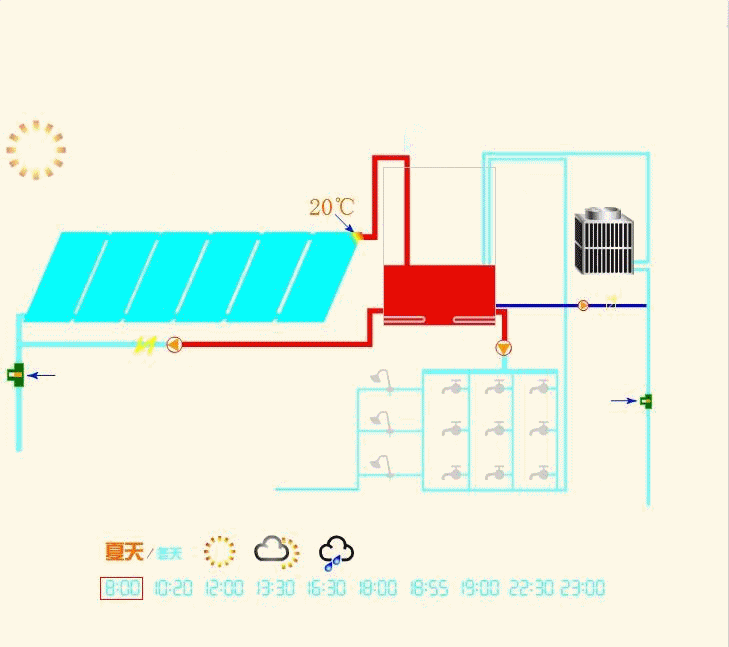 太阳能热水.gif