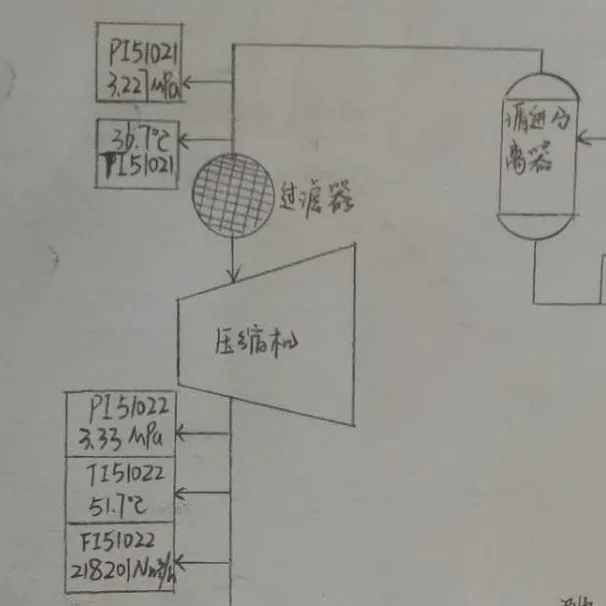 2#-循环压缩机入口循环进气分离器及过滤器流程示意图.webp