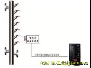 电接点液位计.webp