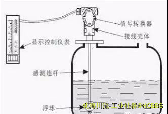 浮球液位计1.jpg
