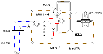 制冷工况1.gif