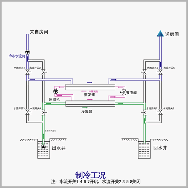 制冷工况2.gif